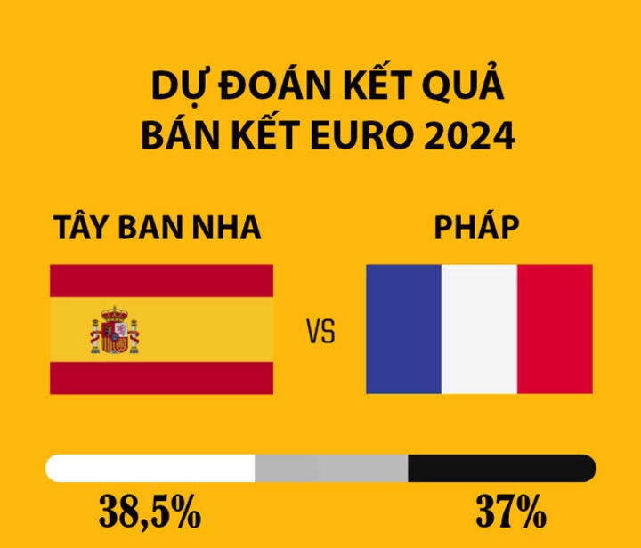 Phân tích soi kèo nhà cái Tây Ban Nha và Pháp